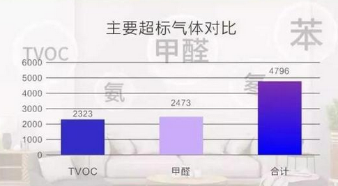 VOC甲醛檢測傳感器讓您遠離室內(nèi)環(huán)境污染危害